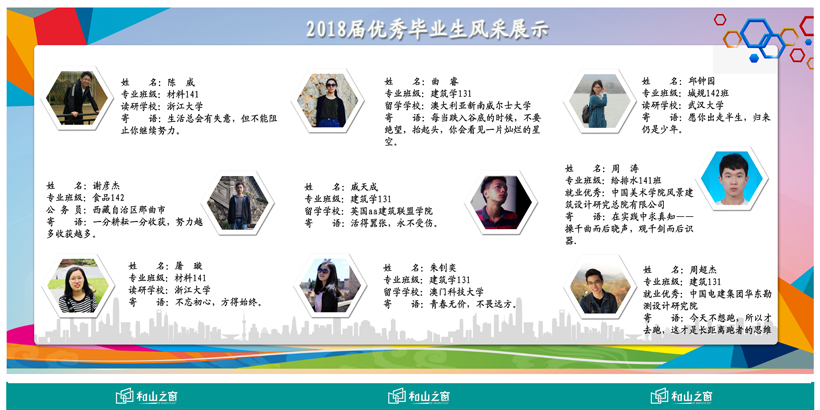190期:榜样力量 触手可及——2018届优秀毕业生风采展示